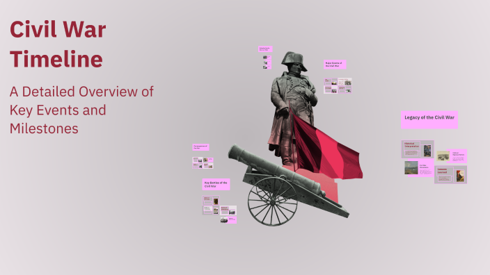 Civil War Timeline by Heidi White on Prezi