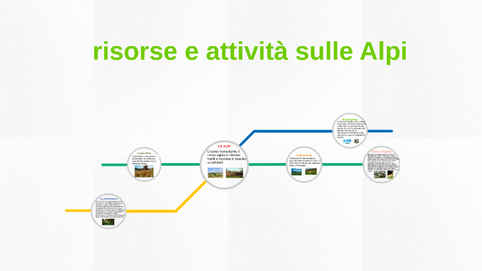 Risorse e attività sulle Alpi by lavinia luna on Prezi