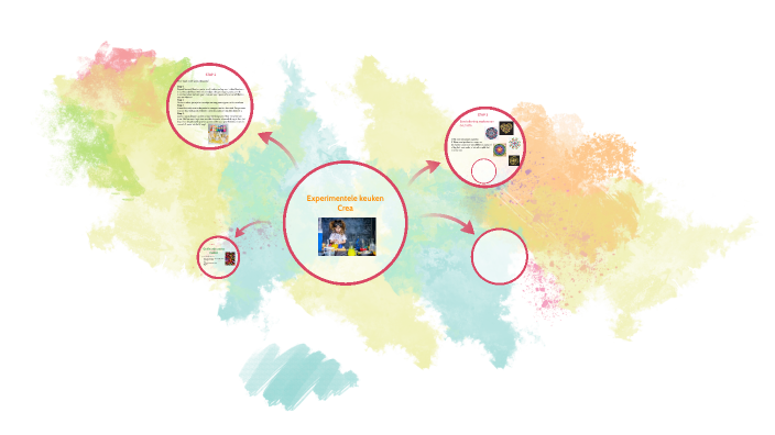 Naamloze presentatie by Paula van der Beek on Prezi
