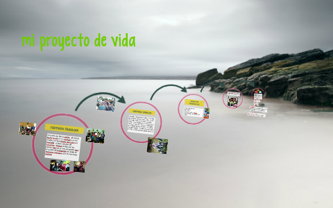 mi proyecto de vida by andres felipe lopez gonzalez on Prezi