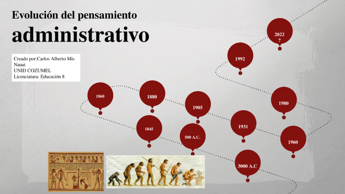 Evolución Del Pensamiento Administrativo By Carlos Mis Nauat On Prezi