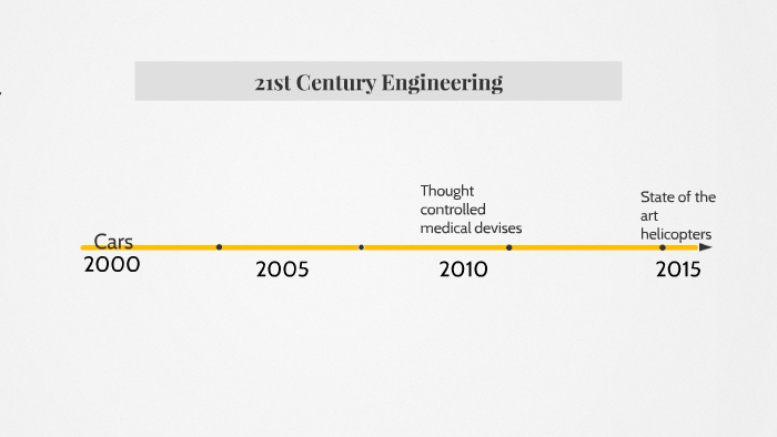 21st Century by Zachary Rutherford on Prezi