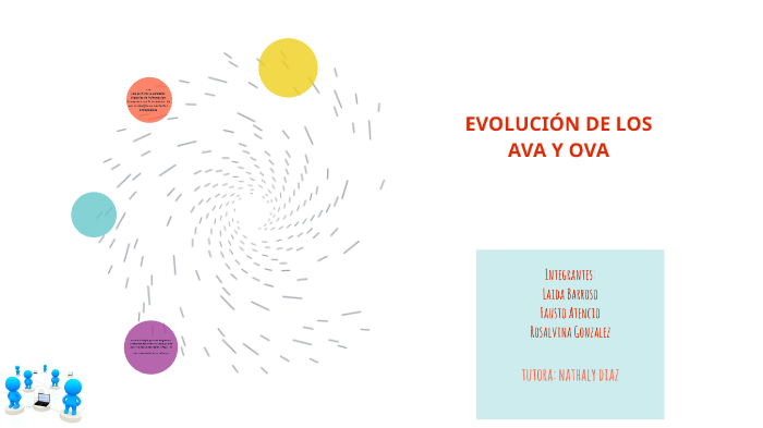 EVOLUCI N DE LOS AVA Y OVA By Rosalvina Gonzalez Jayariyu
