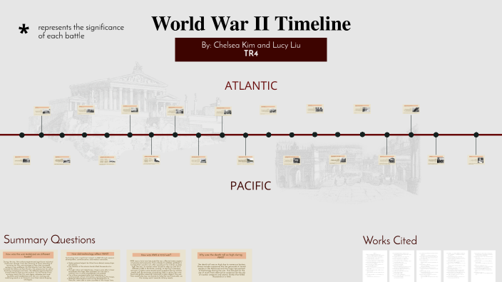timeline by Lucy Liu on Prezi