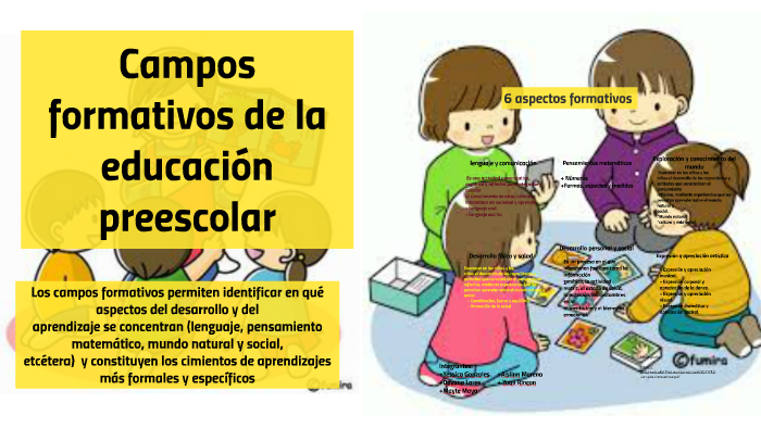 Campos formativos de la eduación preescolar by Maiitte Maya on Prezi