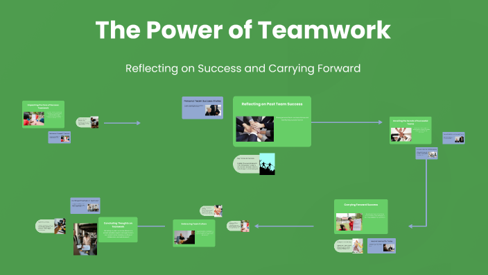 The Power of Teamwork by brandi dillon on Prezi