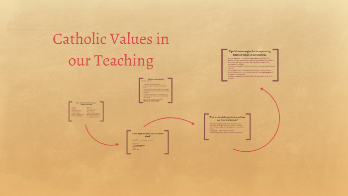 Catholic Values In Our Teaching By Jon B On Prezi