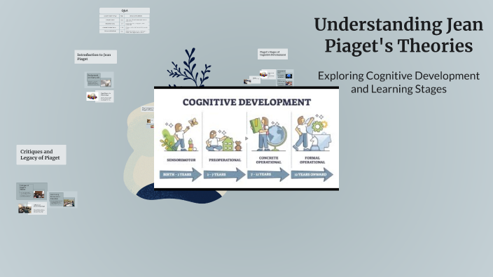 Understanding Jean Piaget's Theories by Anne Reyes on Prezi