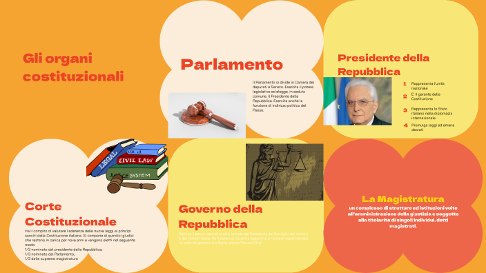 Gli Organi Costituzionali By Carmen Della Volpe On Prezi