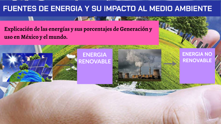 FUENTES DE ENERGIA Y SU IMPACTO AL MEDIO AMBIENTE by Arlette Itzel ...