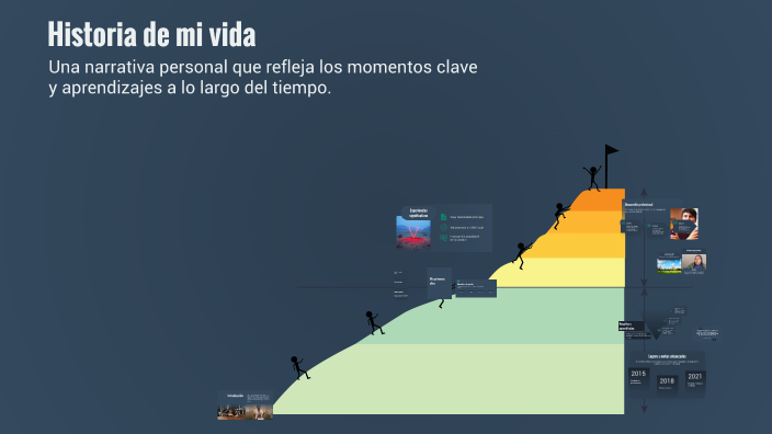 Historia de mi vida by Alondra Díaz on Prezi