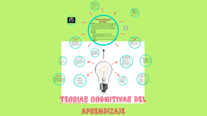 TEORA COGNITIVAS DEL APRENDIZAJE by daniela quintero arevalo on Prezi