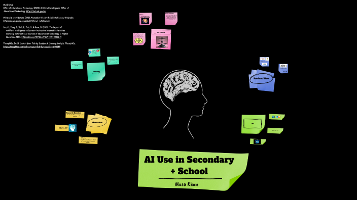 IMP MOCK TASK 2 AP SEM by Musa Khan on Prezi