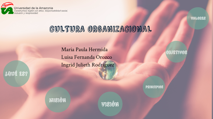 CULTURA ORGANIZACIONAL by Julieth Rodriguez on Prezi
