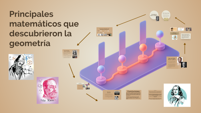 Línea del Tiempo: Un Viaje a Través de la Historia by Suri Mendieta on ...