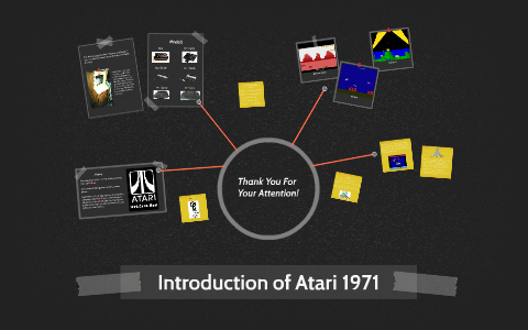 Introduction of Atari 1971 by Gustavo Torres on Prezi