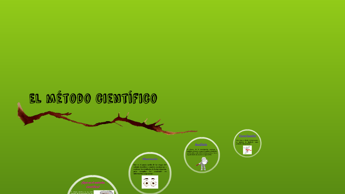 El metodo cientifico by esau grijalva on Prezi