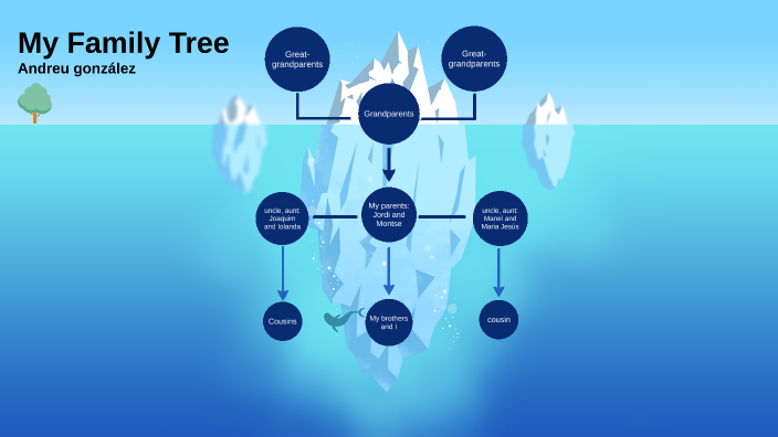 my family tree by Andreu G z on Prezi