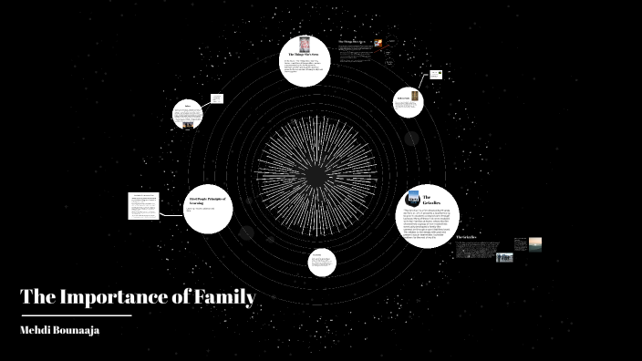 The Importance of Family by __ Park __ on Prezi