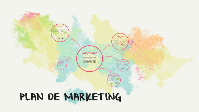 PLAN DE MARKETING by katerin ramirez davila on Prezi