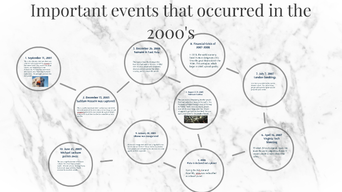 important-events-that-occurred-in-the-2000-s-by-cali-franklin-on-prezi