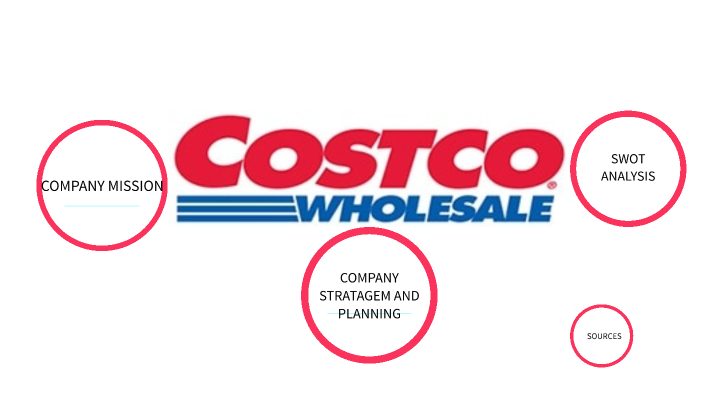 Costco strategy by Charles Abernathy on Prezi