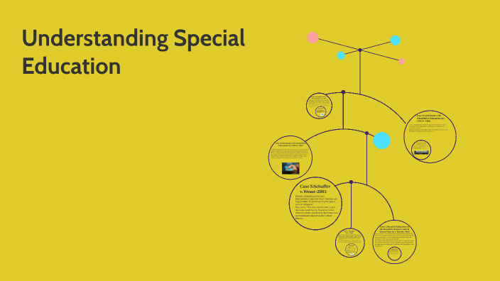Understanding Special Education by raven williams on Prezi