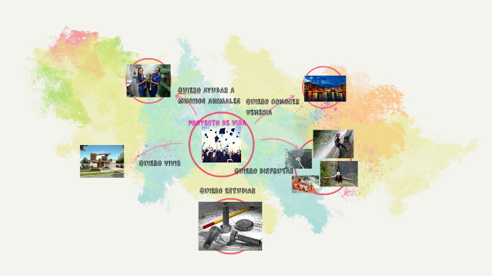 PROYECTO DE VIDA by Erika Heredia on Prezi