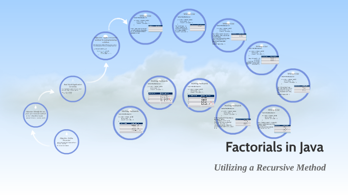 Factorials in Java by Jenifer Conard on Prezi