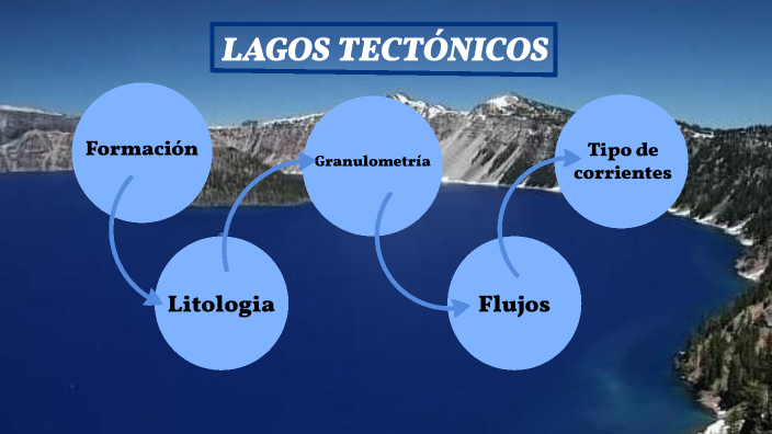 Lago tectónico by Andrés Rada Barrios on Prezi