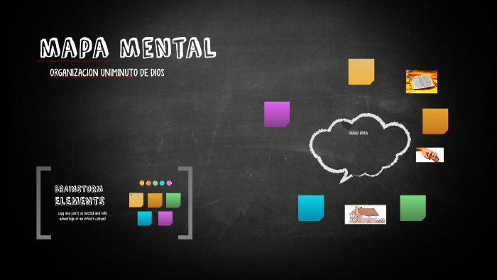 mapa mental by diana milena vergara rodriguez on Prezi