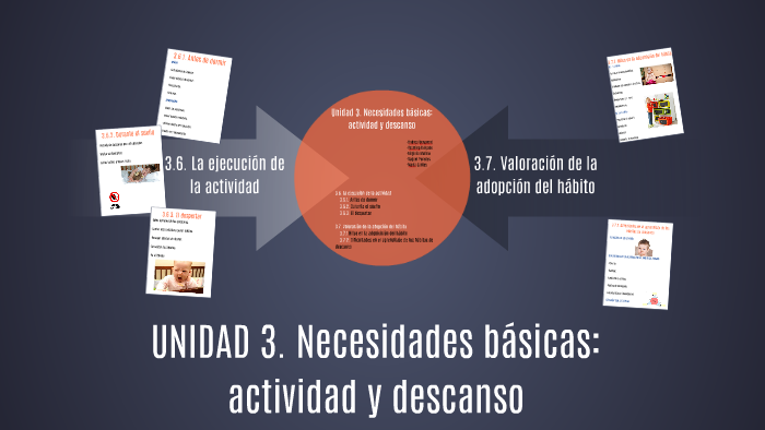 Unidad 3. Necesidades básicas: actividad y descanso by Raquel Paredes ...