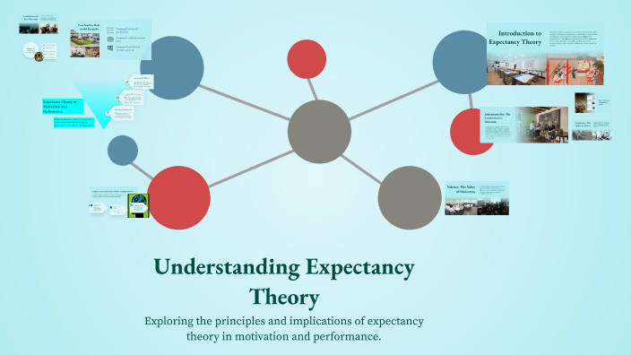 Expectant Approach Understanding Expectancy Theory by SOPHIA PAUGH on Prezi