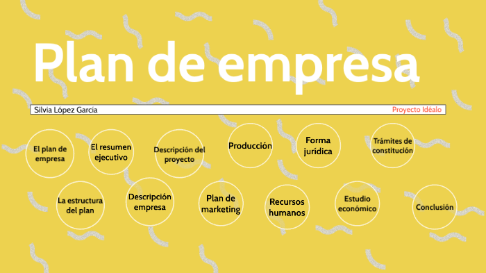 Plan de empresa by Silvia López García on Prezi