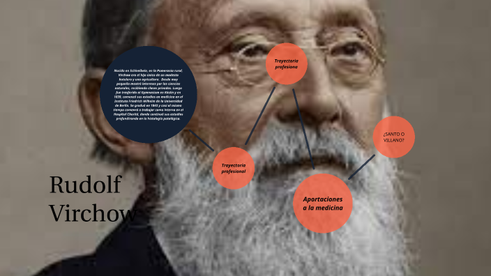 Rudolf Virchow by eliana garay on Prezi
