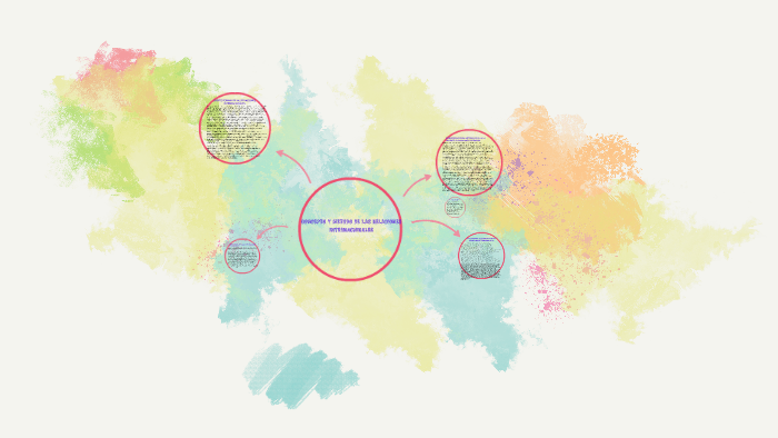 Concepto Y Metodo De Las Relaciones Internacionales By Karen Oviedo On Prezi