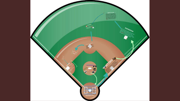 curveball the year i lost my grip by jordan sonnenblick curveball the year i lost my grip by jordan sonnenblick