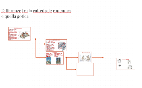 Differenze tra la cattedrale romanica e quella gotica by ...