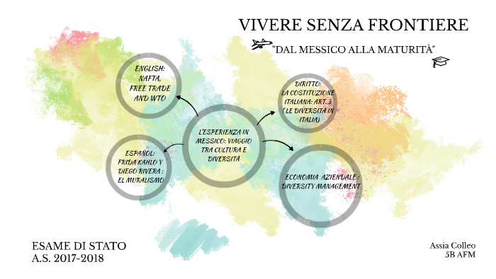 Mappa Concettuale By Assia Colleo