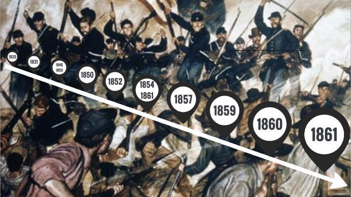 Events Leading Up To Civil War by Jasmin Boyer on Prezi