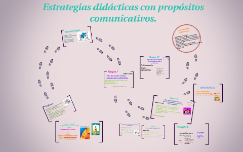 Estrategias Didácticas Con Propósitos Comunicativos. By Noemi Hdz On Prezi