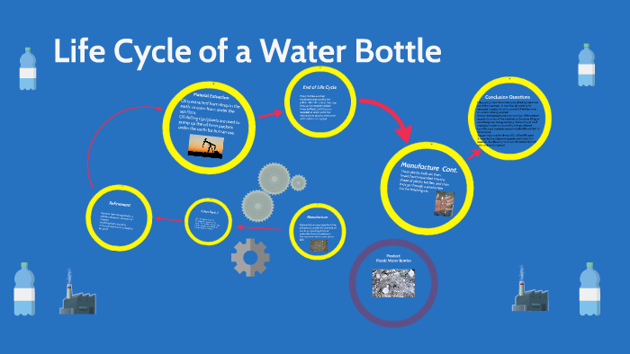 life-cycle-of-a-water-bottle-by-aidan-padala