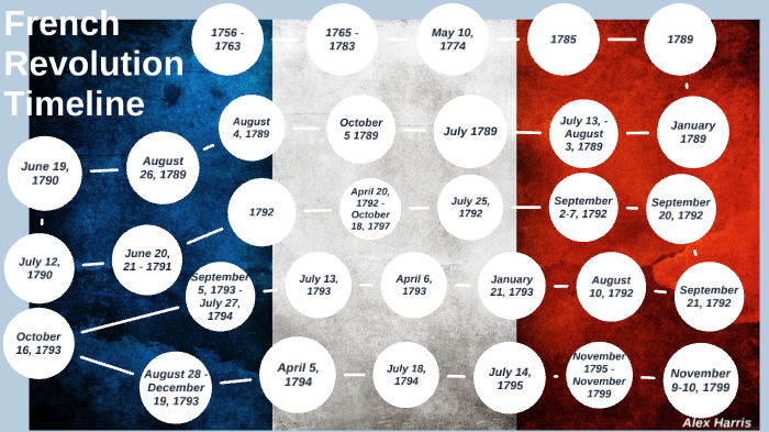 Timeline Of The French Revolution 1789 0107