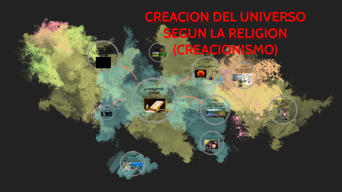 Teoria De La Creacion Del Universo Segun La Religion