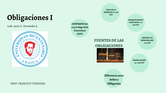 Fuentes de las Obligaciones by Auris Hernandez on Prezi