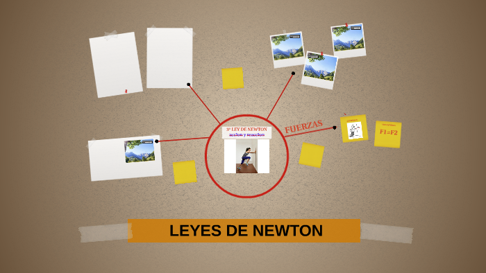 TERCERA LEY DE NEWTON by Camila Vanegas on Prezi