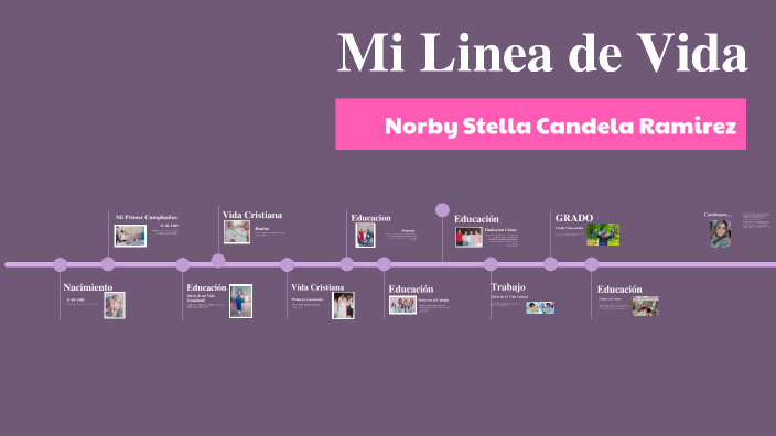 Mi Linea de Vida by norby stella candela ramirez on Prezi