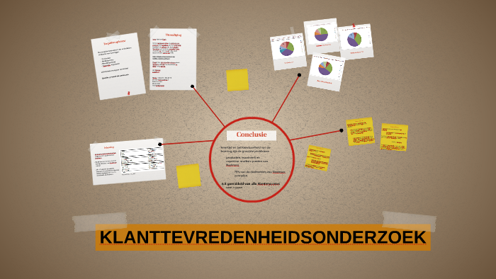 KLANTTEVREDENHEIDSONDERZOEK by Job Wienen