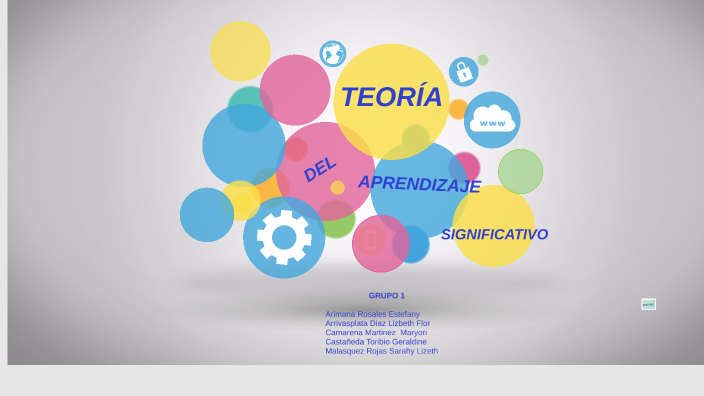 APRENDIZAJE SIGNIFICATIVO by geraldine castañeda on Prezi