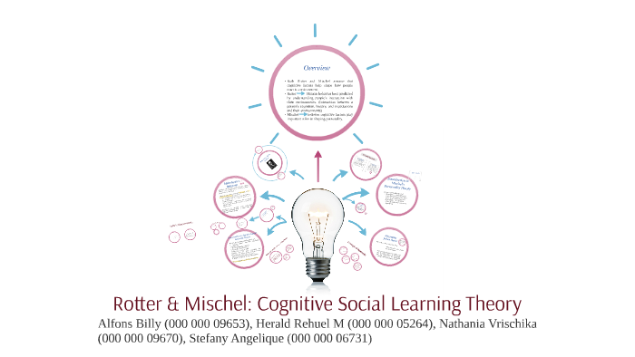 walter mischel social cognitive theory